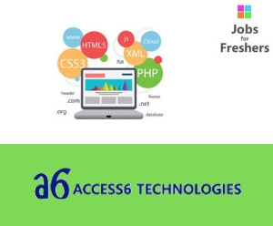 Full Stack Developer Jobs Bangalore | Full Stack Developer Freshers ...
